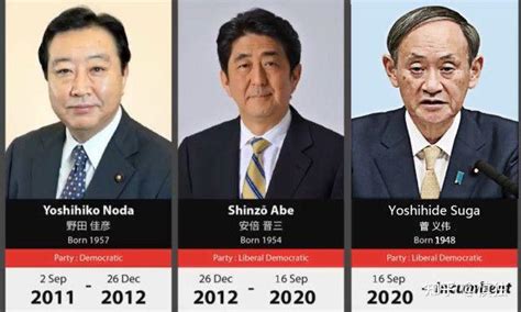 从数据和排名回顾日本100任首相 安倍晋三合计在任天数最长|日本|安倍晋三|日本首相_新浪新闻