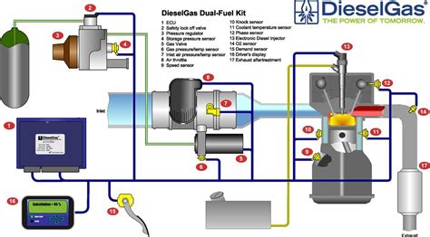 Image result for Marine Engine Fuel Module