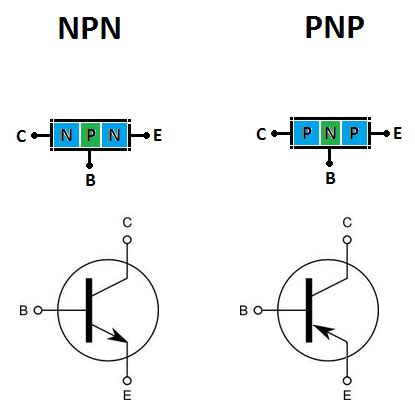 Image result for Types of Transistors
