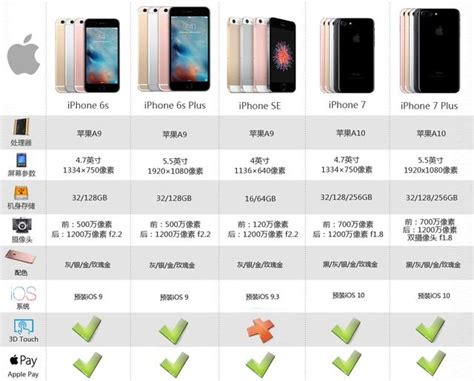 苹果公布iPhone最新销量：均价再创新高 - 程序员文章站