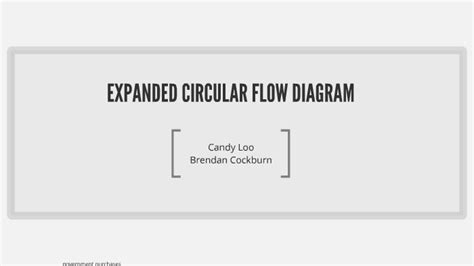 Expanded Circular Flow Diagram 的图像结果