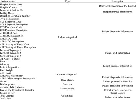 Feature Dataset 的图像结果