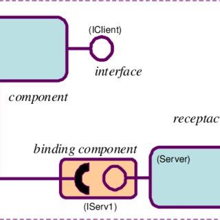 Image result for Kernel Level Programming