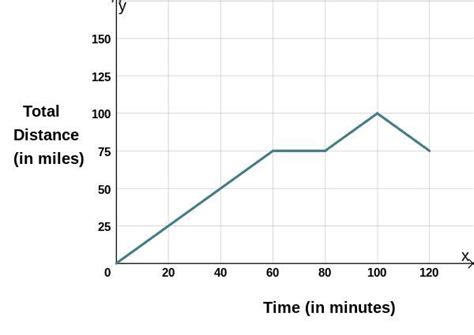 HELP PLSS!! I REALLY NEED TO GET THIS DONEEE!! The graph shows the ...