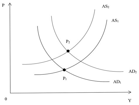 Study on the Influence Mechanism and Adjustment Path of Climate Risk on ...