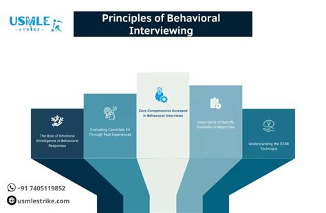 Image result for Behavioral Type Interview Questions