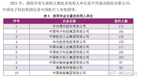 “国防七子”之一南京理工大学，王牌专业有多强？