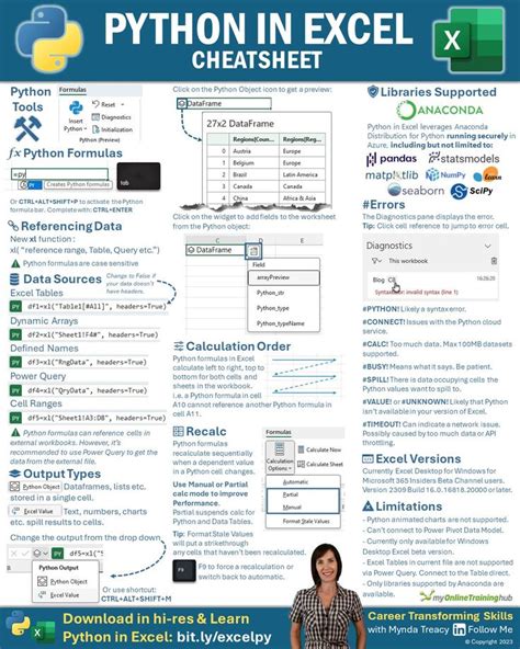 Image result for Program Python to Connect LED to Res