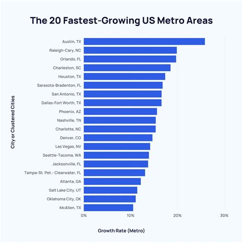 Ranked: The Fastest Growing Cities In Europe – Limmerkoll