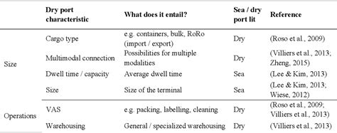 Image result for Modjo Dry Port