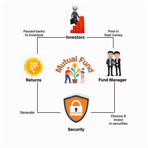 Benefit of Mutual Funds - Farsight Group