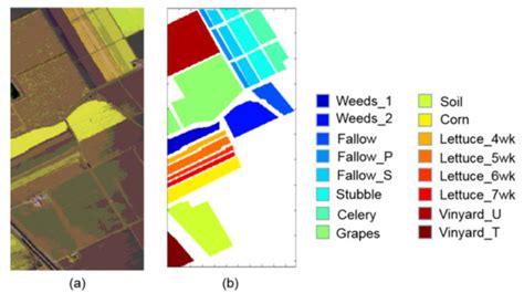 Hyperspectral Image Classification Based on Sparse Superpixel Graph