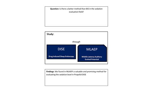 The Use of Middle Latency Auditory Evoked Potentials (MLAEP) as ...