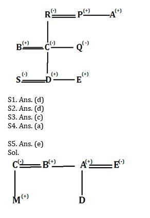 Reasoning Quiz For Bank Foundation 2024 -07th March