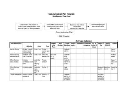 Communication Plan Flow Chart Example 的图像结果