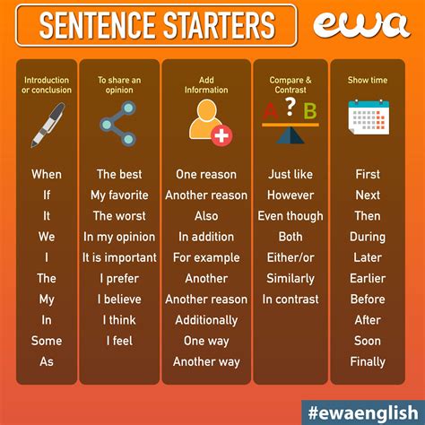 EWA: - Sentence starters in English you need to know! 🤓 ⭐ Introduction ...
