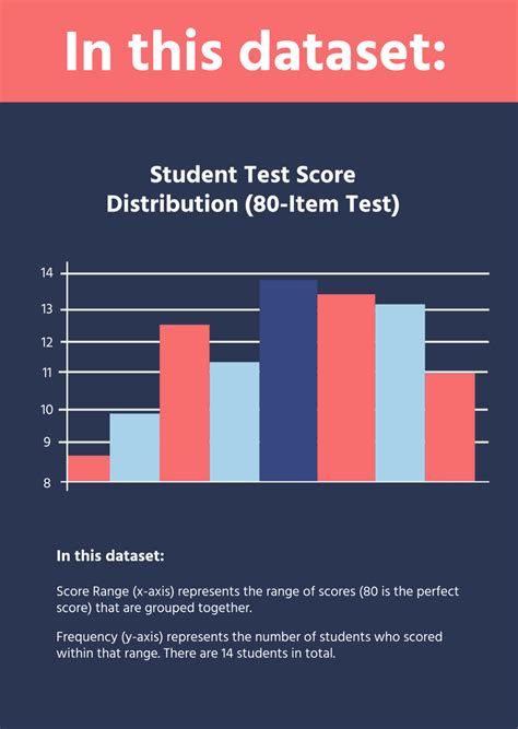 Histogram Chart Template 的图像结果