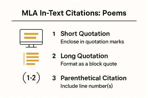 How to Use MLA In Text Citation for a Poem (2025 Guide)