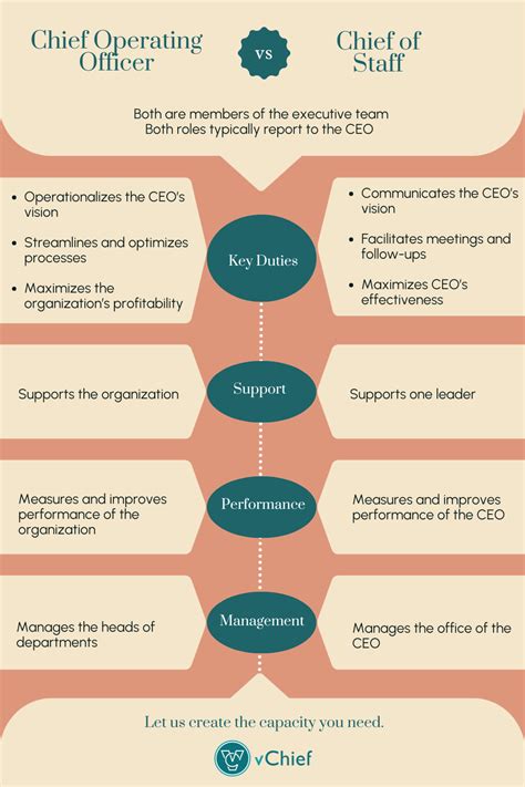 Chief Operating Officer 的图像结果