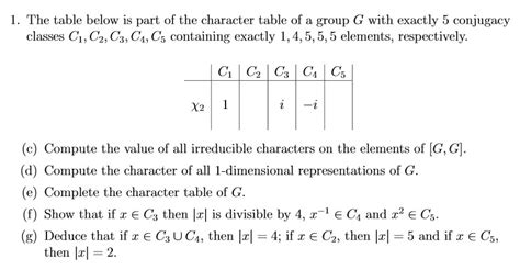 Image result for Character Table Computing