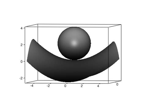 Image result for Visualize Multiple 3D Shapes Python