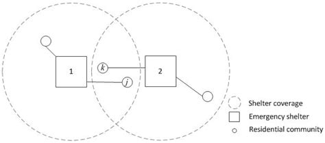 Planning Emergency Shelters for Urban Disaster Resilience: An ...