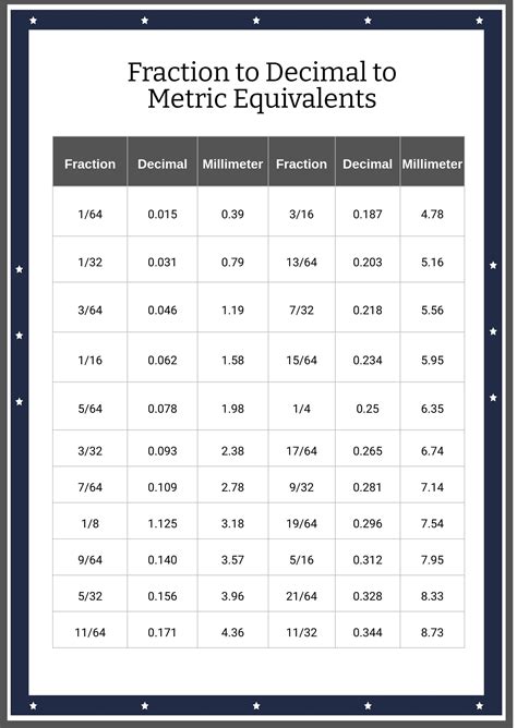 Free Decimal to Fraction Chart (PDF) — Mashup Math - Worksheets Library