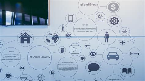 Image result for ZDF Internet of Things