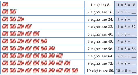 Multiplication Class 2 Notes Maths Free PDF