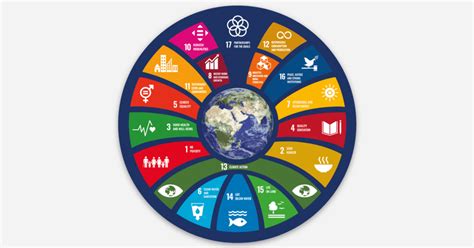 ALOHAS SDGs Earth Protection Blue by Marc Earth | Die cut stickers ...