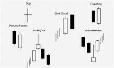 pattern candele giapponesi 5 jenis candlestick pattern yang wajib di hafal akademi pattern candele giapponesi 5 jenis candlestick pattern yang wajib di hafal akademi