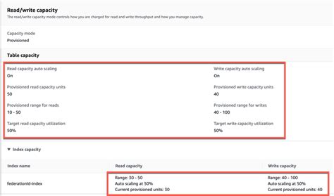 Image result for DynamoDB Advanced Usage