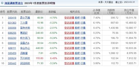 海富通中证港股通科技ETF将于节假日期间暂停申购|界面新闻