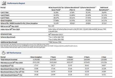 List Of The AMC's Available Under:- CAMS RTA and Kfintech RTA: