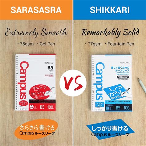 Kokuyo Campus Loose Leaf Paper, A4 Filler Paper with India | Ubuy