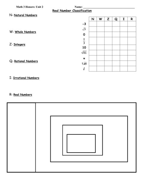 Image result for Classification of Real Numbers