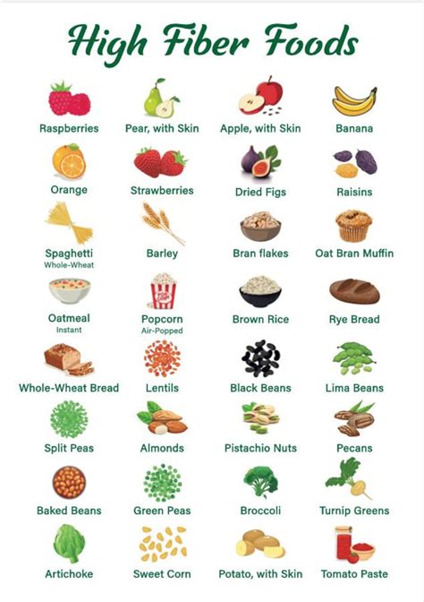 High Fiber Foods Chart For Constipation Pdf - Free Printable Food Charts