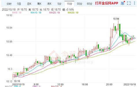 国际白银价格走势图-黄金频道-和讯网-炒白银