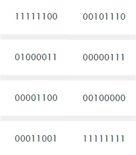 Image result for Understanding Binary Code for Dummies