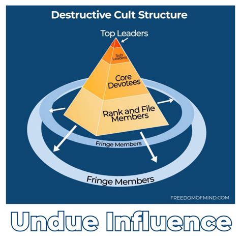 The Cult: the Meaning of Undue Influence - Freedom of Mind Resource Center