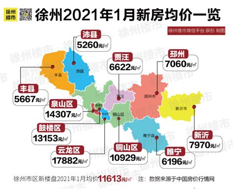 官方发布！徐州房价比上个月上涨0.7％_腾讯新闻