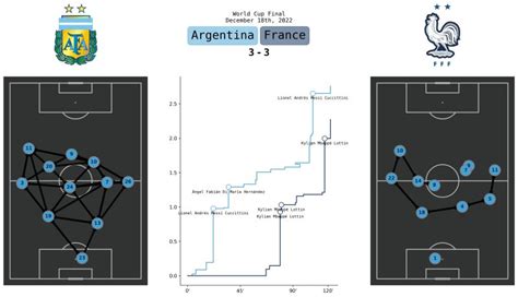Image result for Python Soccer
