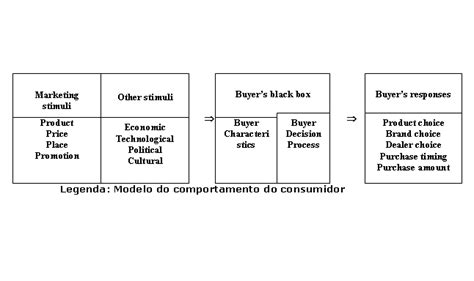 Resumos e Apontamentos de Marketing