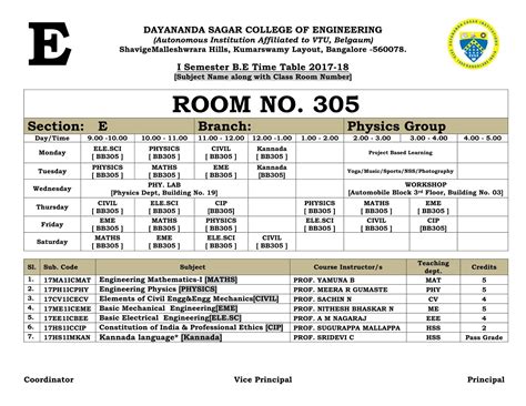 I Semester Time Table for Physics Cycle (2017-18)