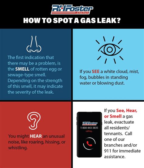 Propane Smell But No Leak