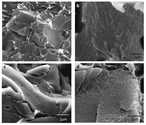 Thermally Rearranged Mixed Matrix Membranes from Copoly(o-hydroxyamide ...