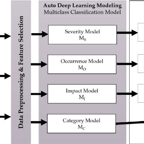 Machine Learning Model Approach Diagram 的图像结果
