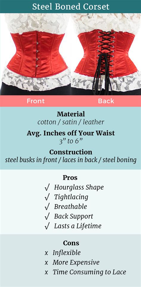 Waist Trainer vs Corset - How are they different? – Orchard Corset