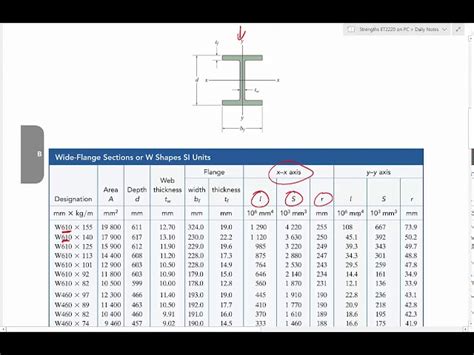 Image result for Explore Computer Science
