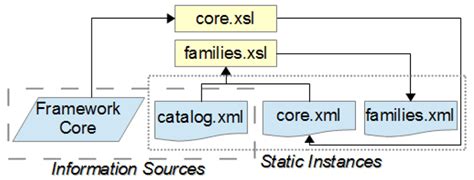 XForms 的图像结果